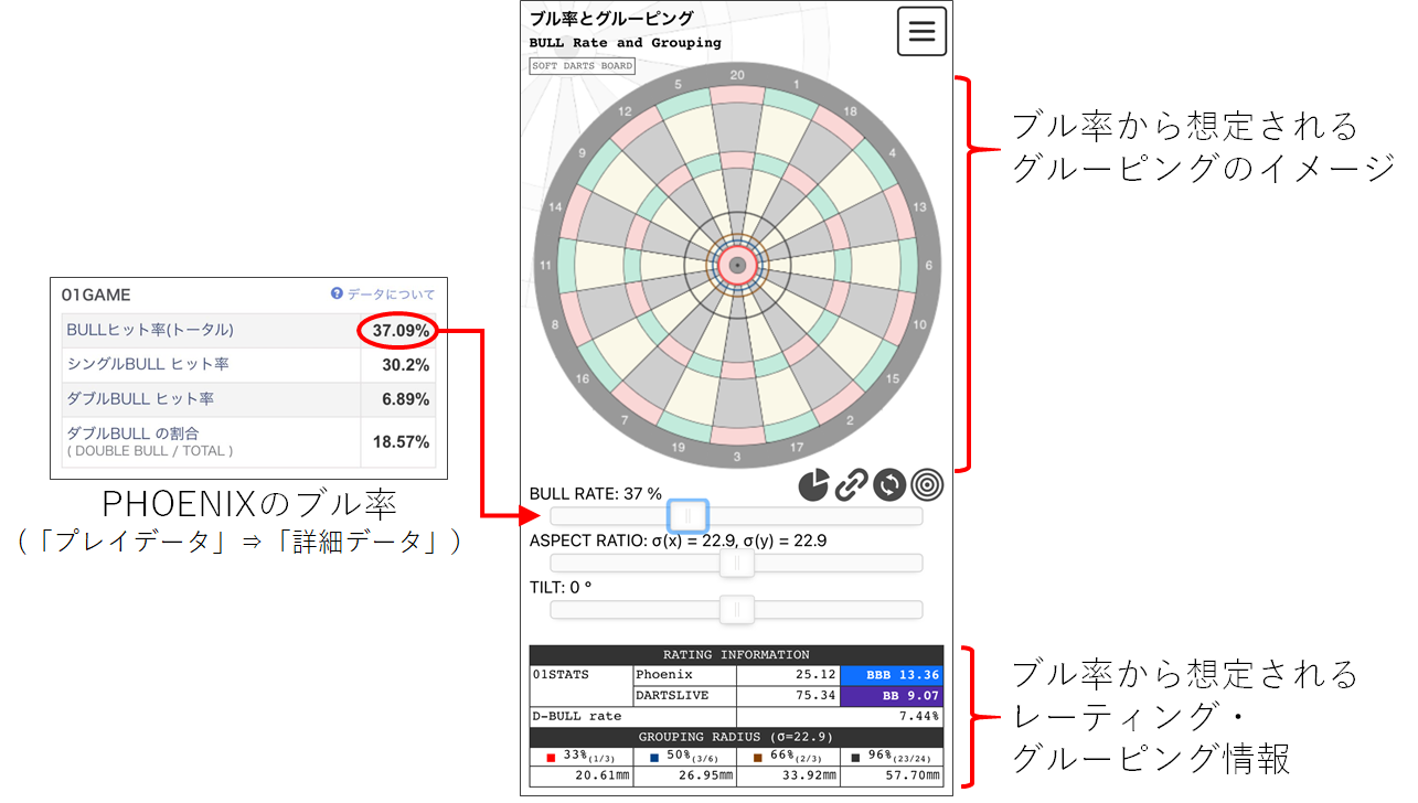 「ブル率とグルーピング」を使ってみる