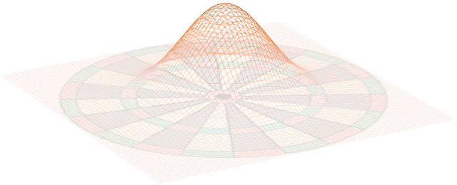 正規分布とダーツボード