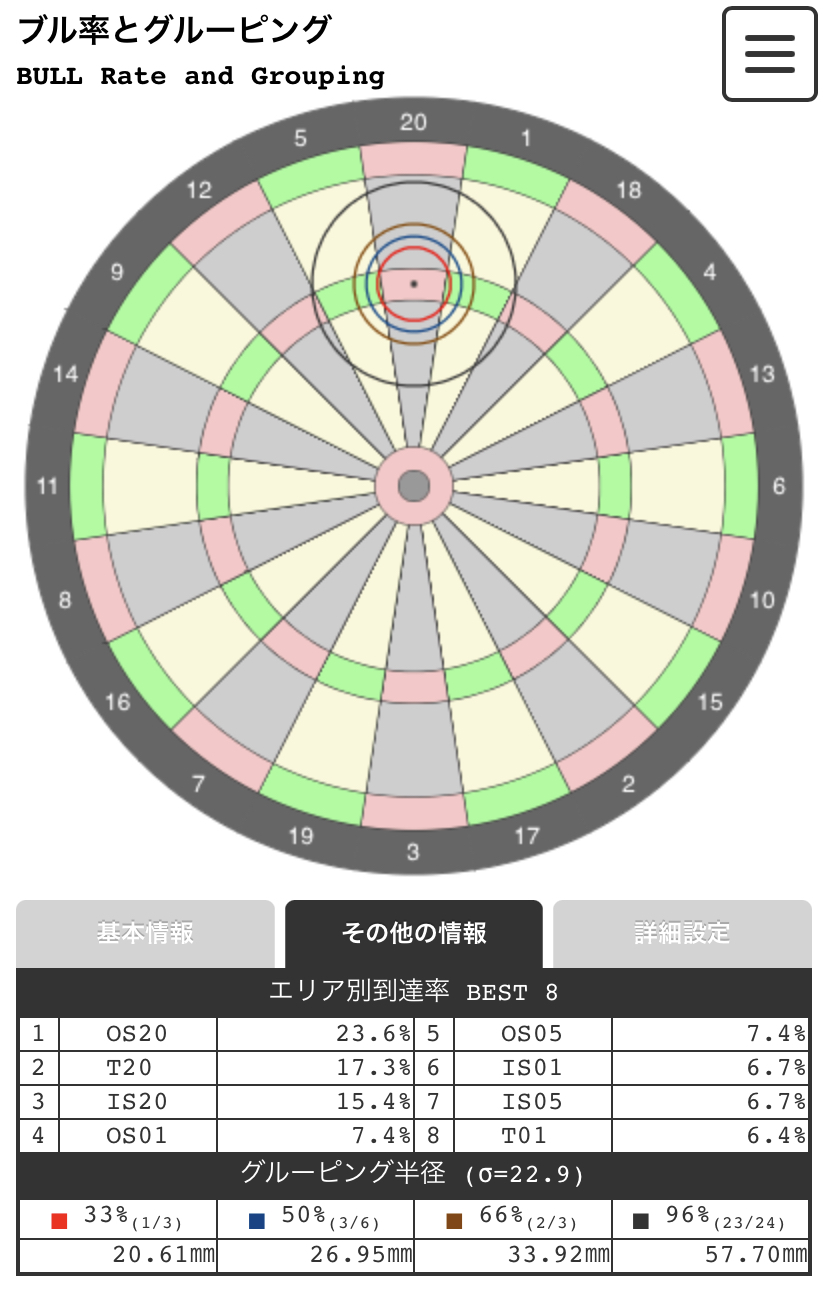 「ブル率とグルーピング」の紹介