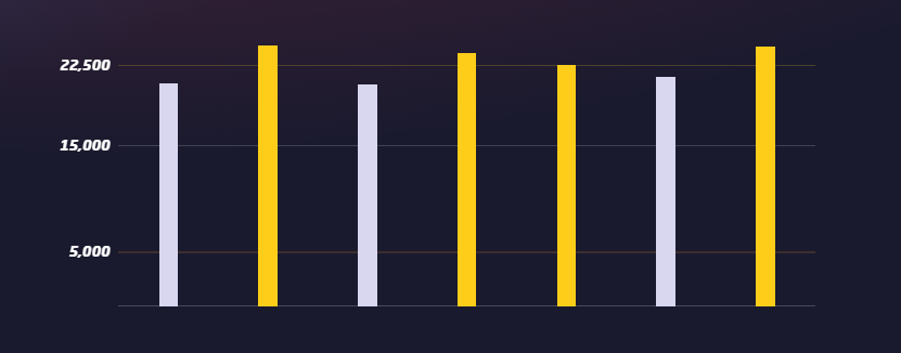 Weekly Scores